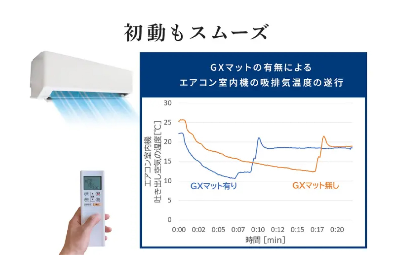 置くだけで室外機を冷却してエアコン効率を高めて節電効果 GX
